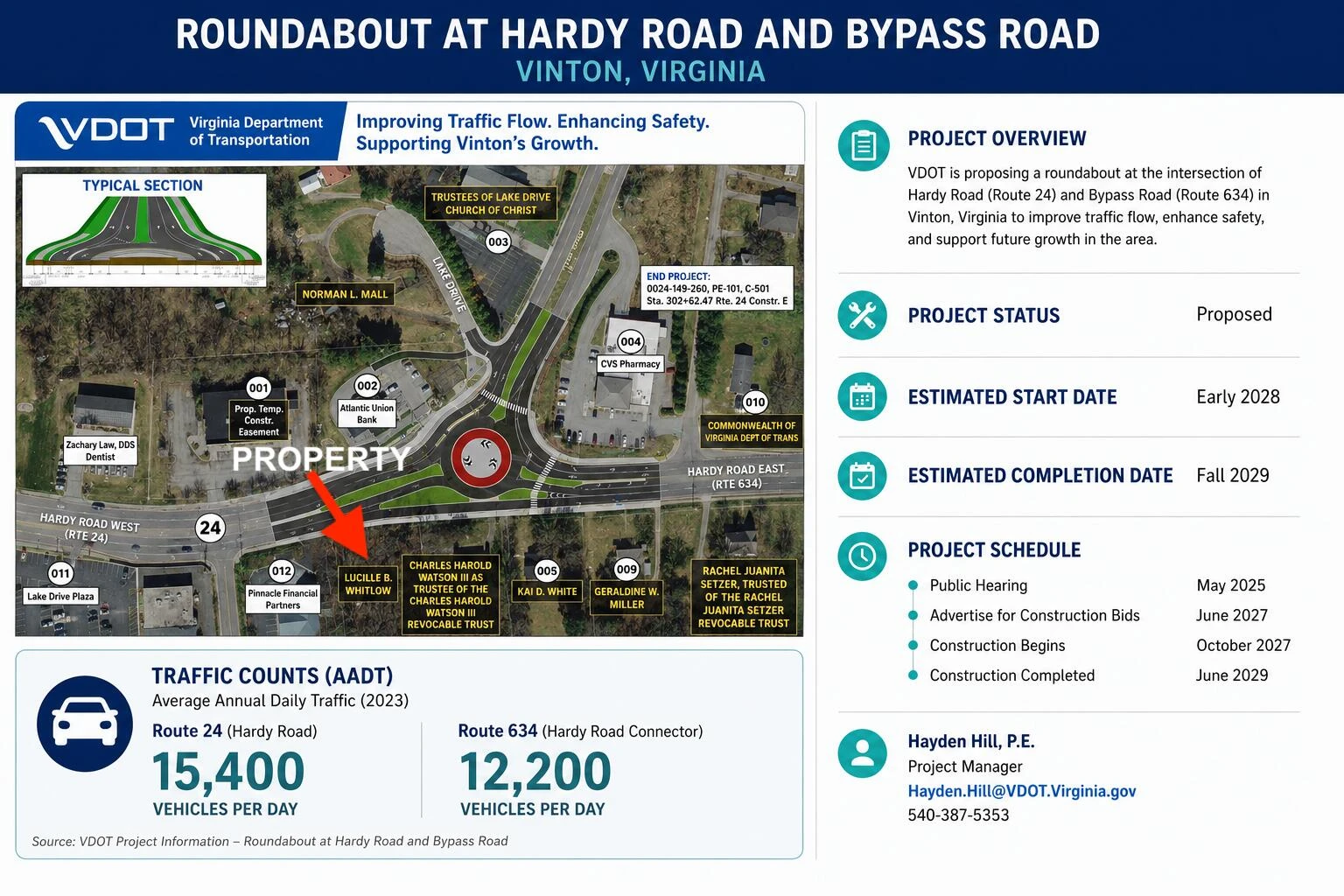 1009 Hardy RD - Photo 5